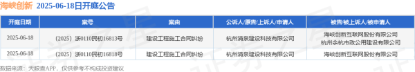 配先查 海峡创新作为被告/被上诉人的2起涉及建设工程施工合同纠纷的诉讼将于2025年6月18日开庭