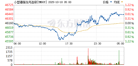 泸深投 周一亚太盘初 标普500指数期货涨0.51%